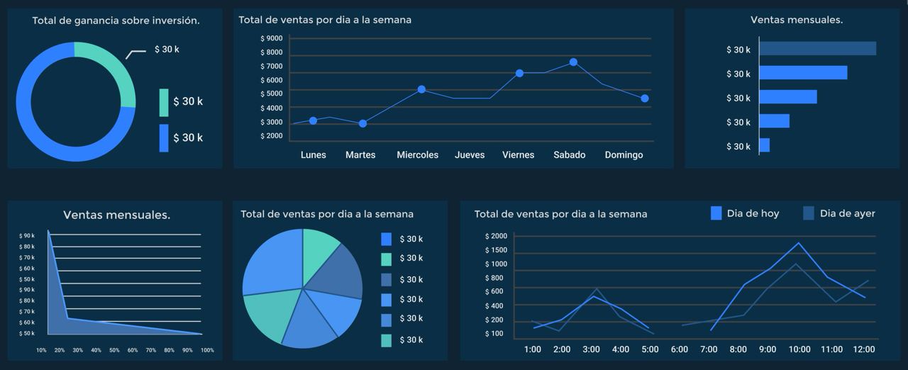 software a medida